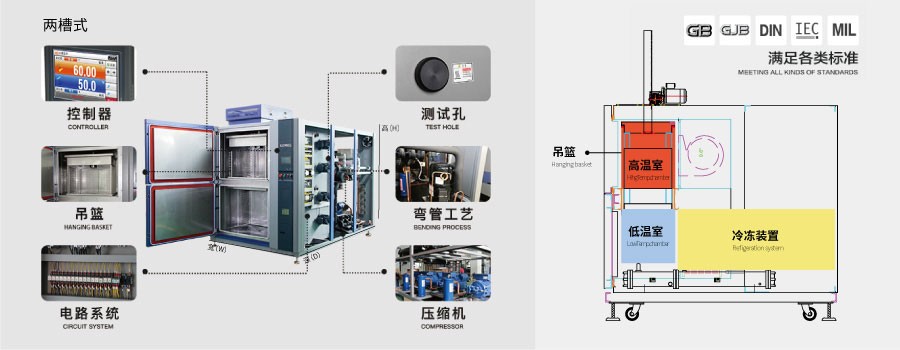 恒溫恒濕試驗(yàn)箱