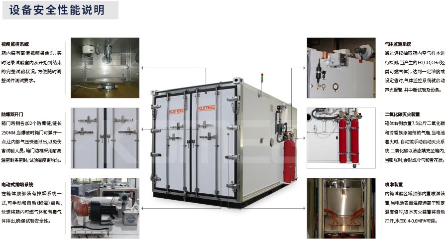 恒溫恒濕試驗(yàn)箱