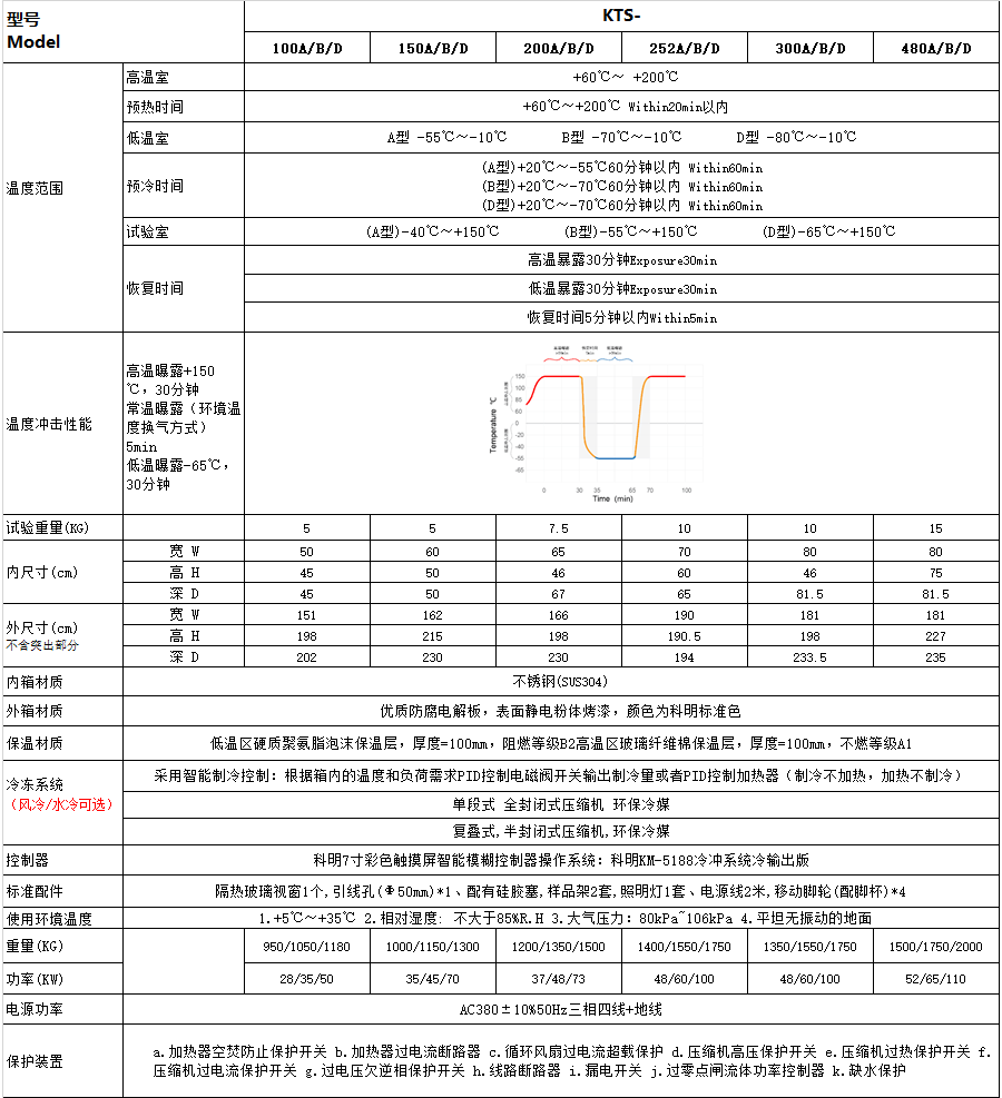 恒溫恒濕試驗(yàn)箱