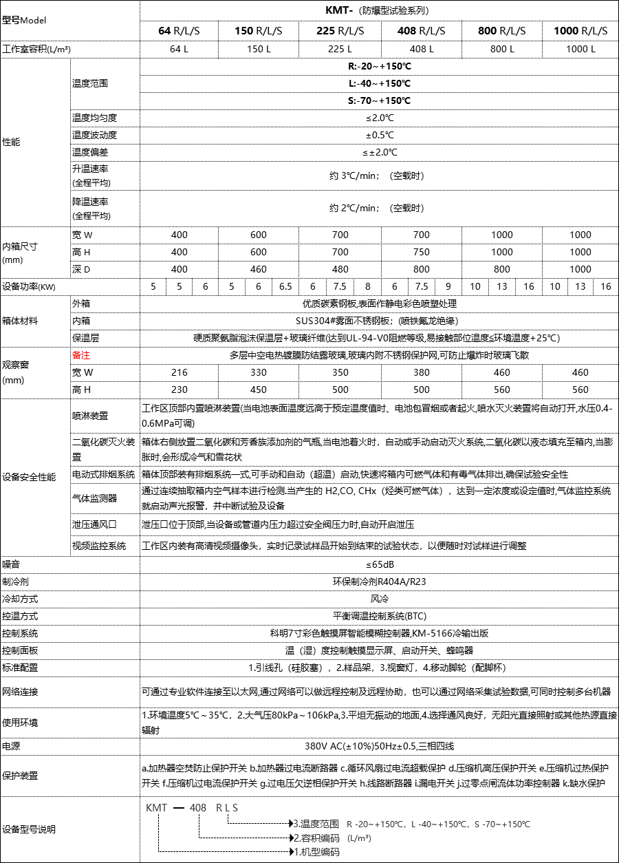 恒溫恒濕試驗(yàn)箱